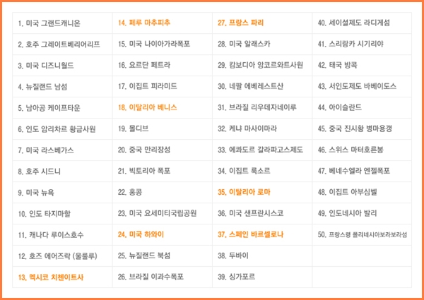 BBC가 선정한 여행지 50선 (Hit:4350)